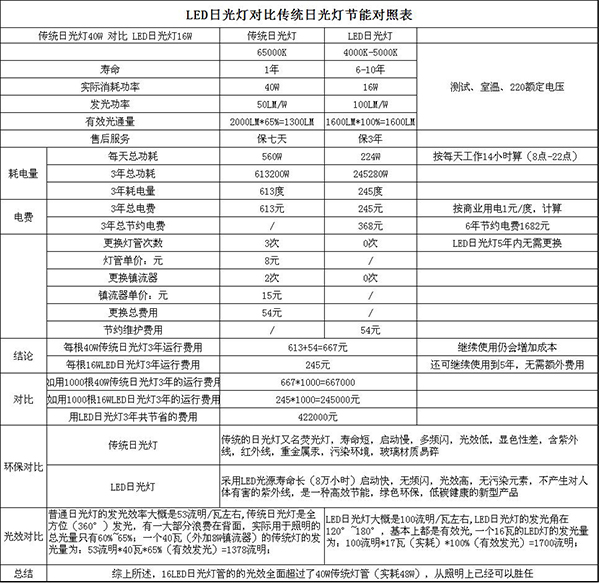 1654756187544263.jpg 220609003.jpg